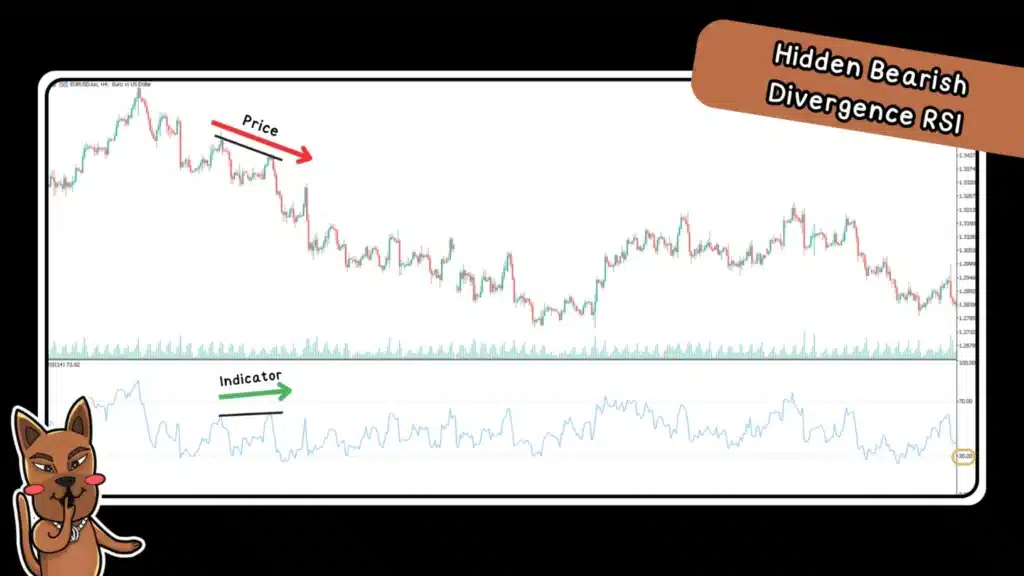 Hidden Bearish Divergence RSI ดูยังไง Hidden Bearish Divergence RSI ดูยังไง