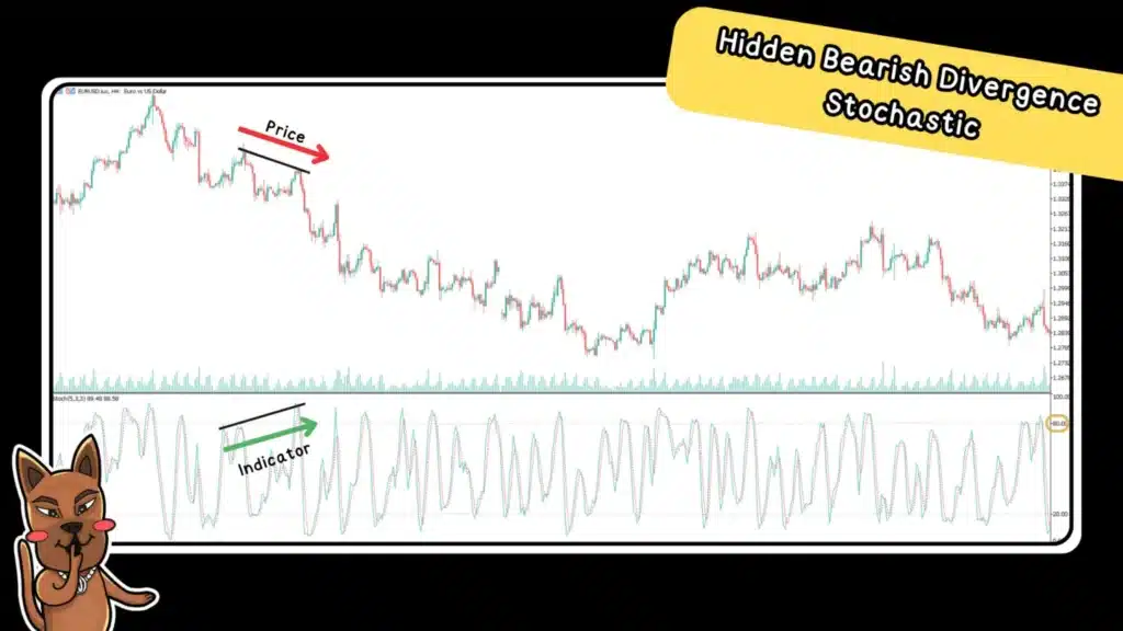 Hidden Bearish Divergence Stochastic ดูยังไง Hidden Bearish Divergence Stochastic ดูยังไง