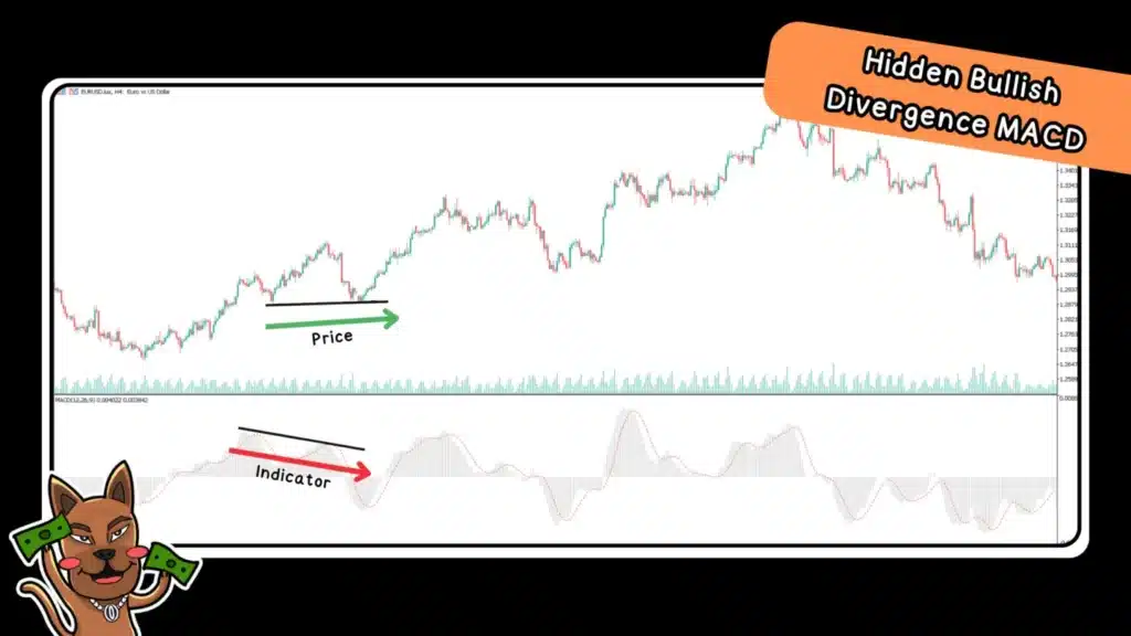 Hidden Bullish Divergence MACD ดูยังไง Hidden Bullish Divergence MACD ดูยังไง