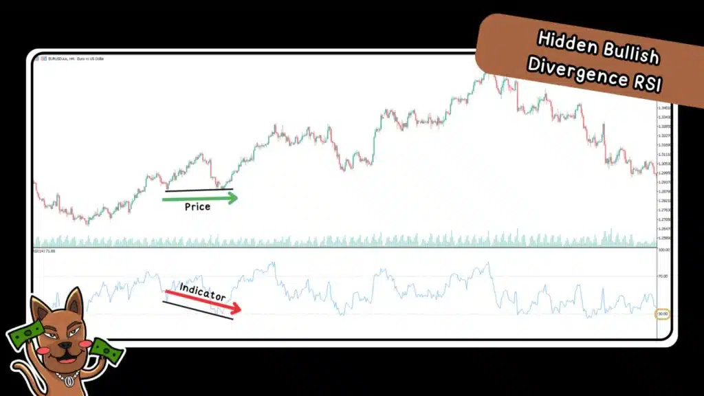 Hidden Bullish Divergence RSI ดูยังไง Hidden Bullish Divergence RSI ดูยังไง