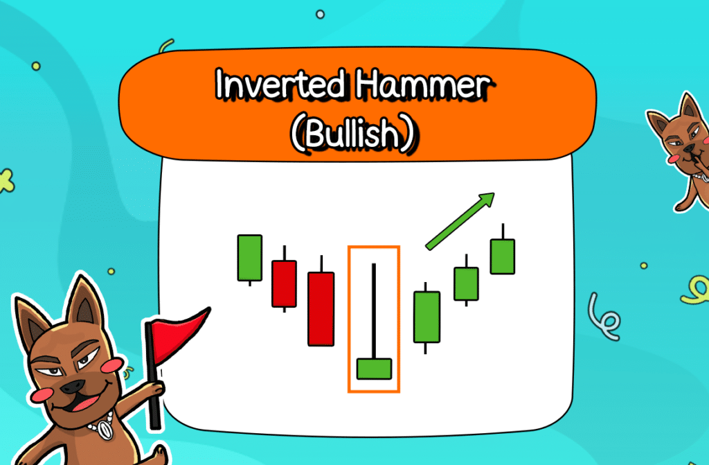 Inverted Hammer price action Inverted Hammer price action