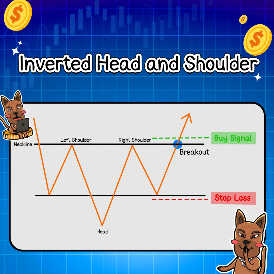 แพทเทิร์นกราฟ Inverted Head and Shoulder แพทเทิร์นกราฟ Inverted Head and Shoulder