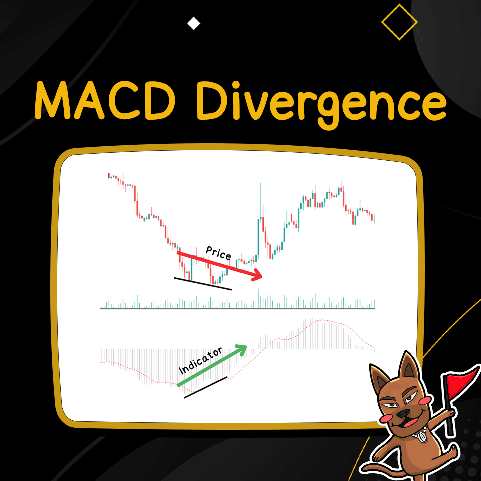 MACD Divergence MACD Divergence