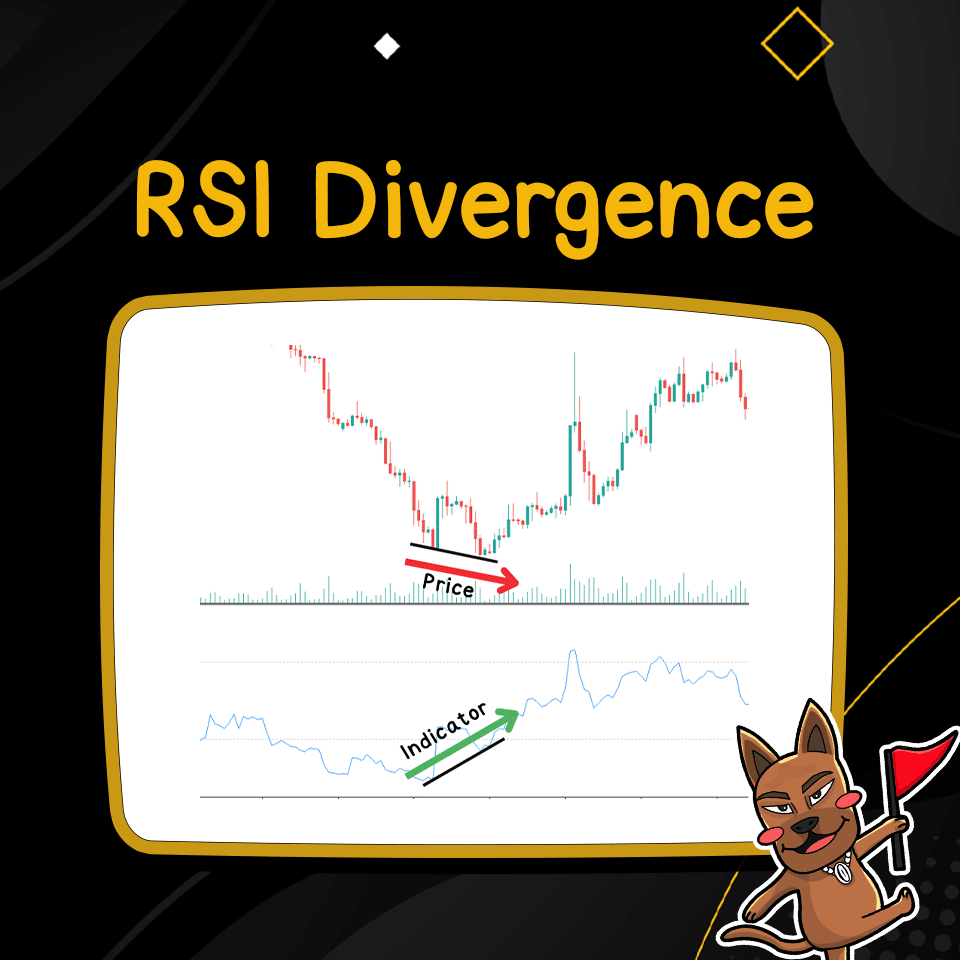 RSI Divergence RSI Divergence