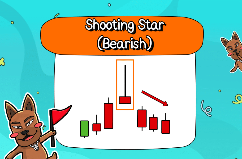 Shooting Star Price action Shooting Star Price action