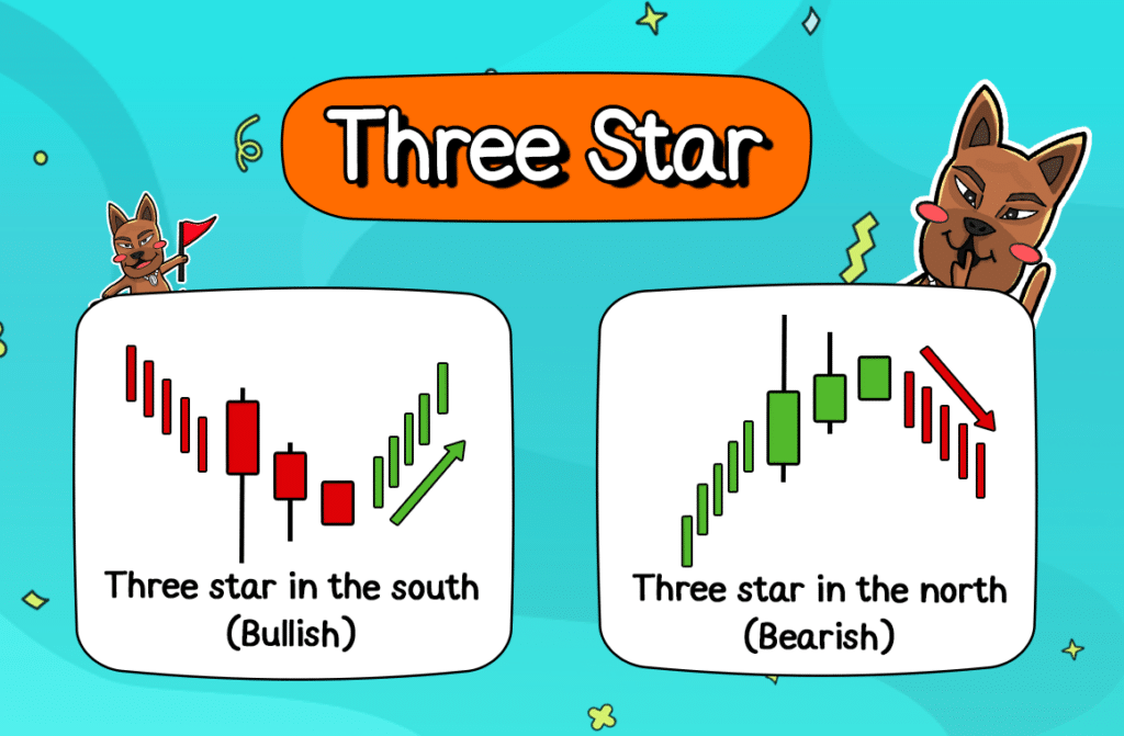 Three Star in the south and Three Star in the north Three Star in the south and Three Star in the north