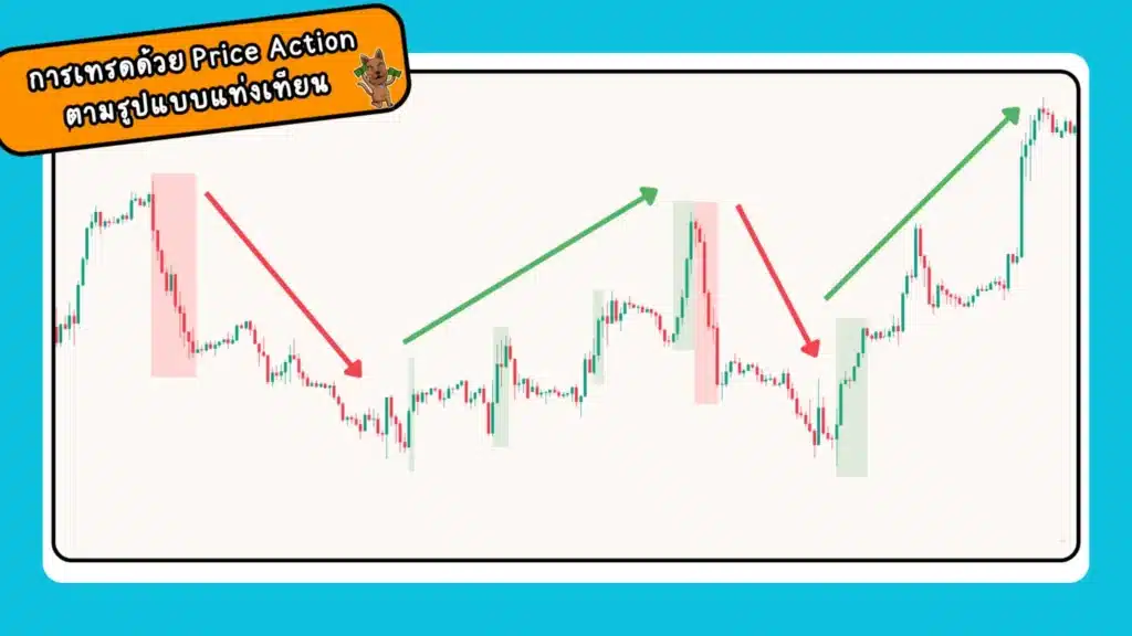 การเทรดด้วย Price Action Forex ตามแท่งเทียน