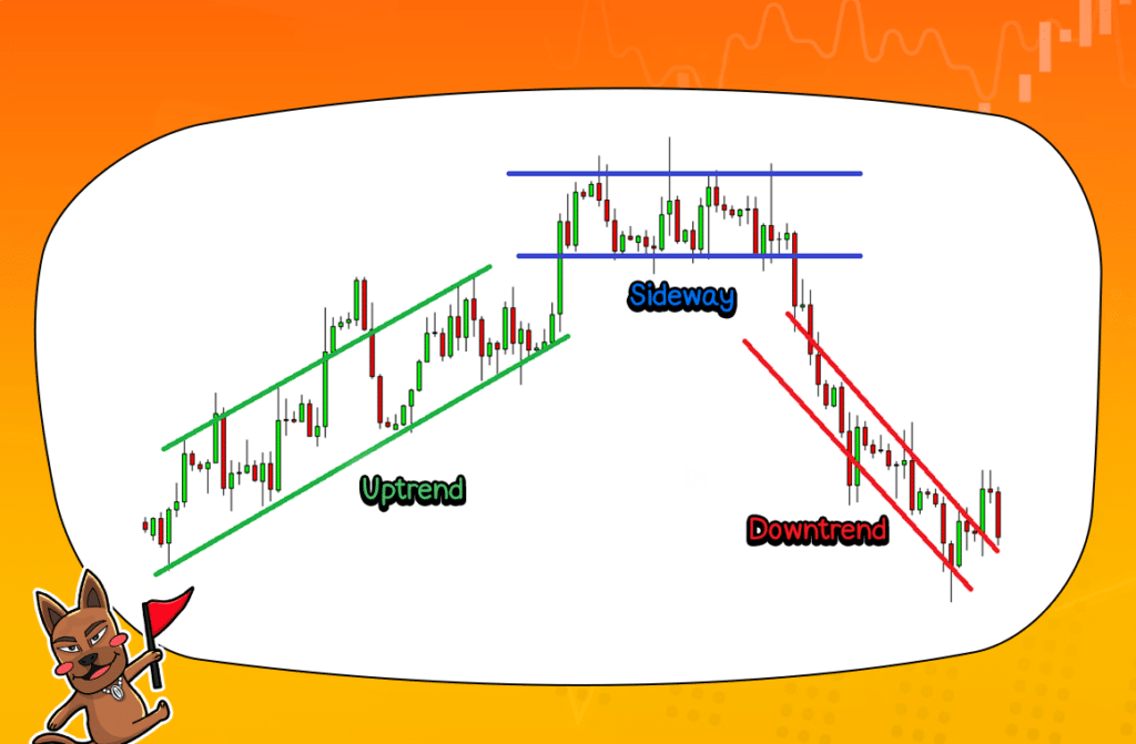 การตี Trendline แนวรับ แนวต้าน การตี Trendline หาแนวรับ แนวต้าน