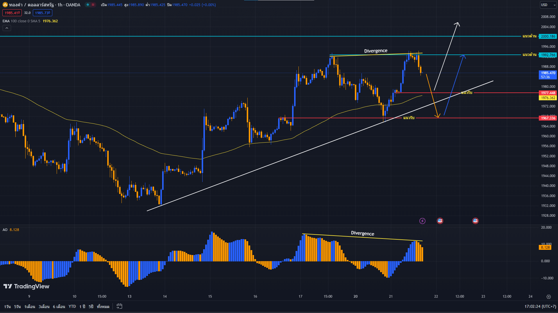 image-39 วิเคราะห์ราคาทองคำ