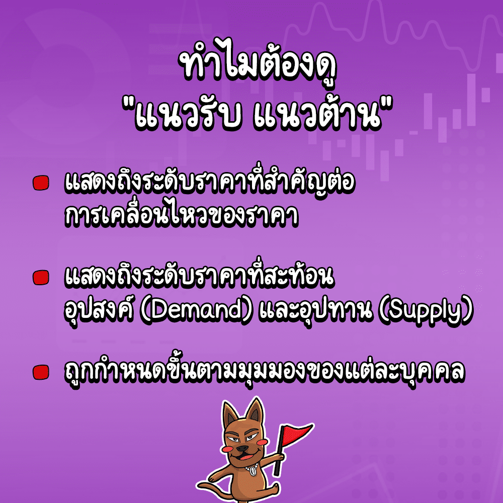 แนวรับ แนวต้าน Forex หุ้น เส้นแนวรับ แนวต้าน Forex และหุ้น