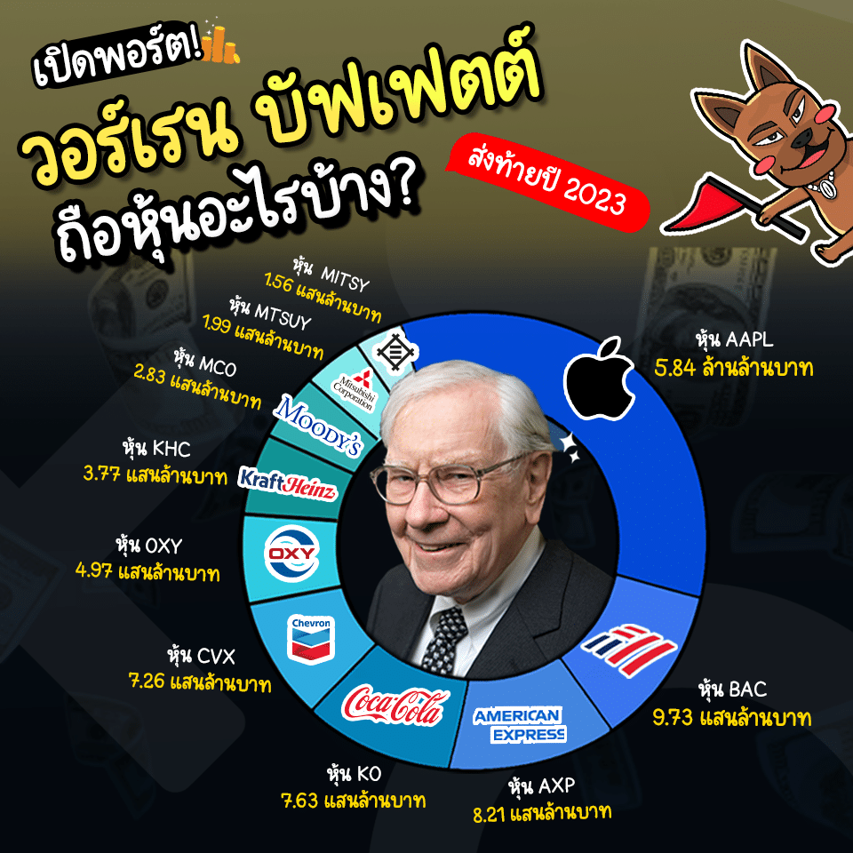 วอร์เรน บัฟเฟตต์ ถือหุ้นอะไรบ้าง วอร์เรน บัฟเฟตต์ ถือหุ้นอะไรบ้าง