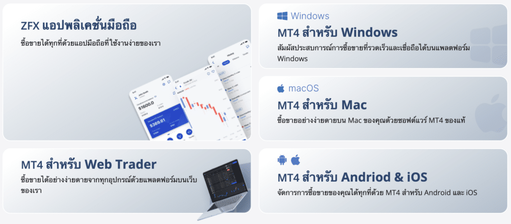 Screen-Shot-2566-12-14-at-11.29.41 แพลตฟอร์มการซื้อขายของ ZFX