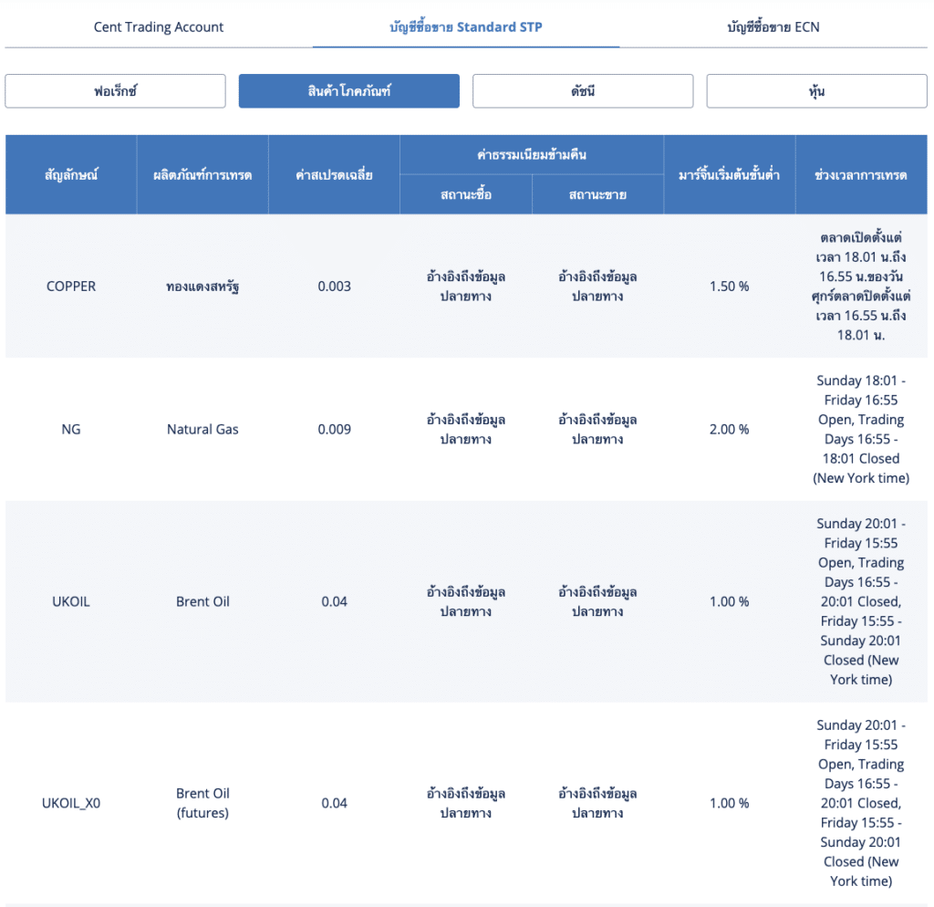 Screen-Shot-2566-12-14-at-11.31.22 สินทรัพย์ซื้อขายของ ZFX ดีไหม?