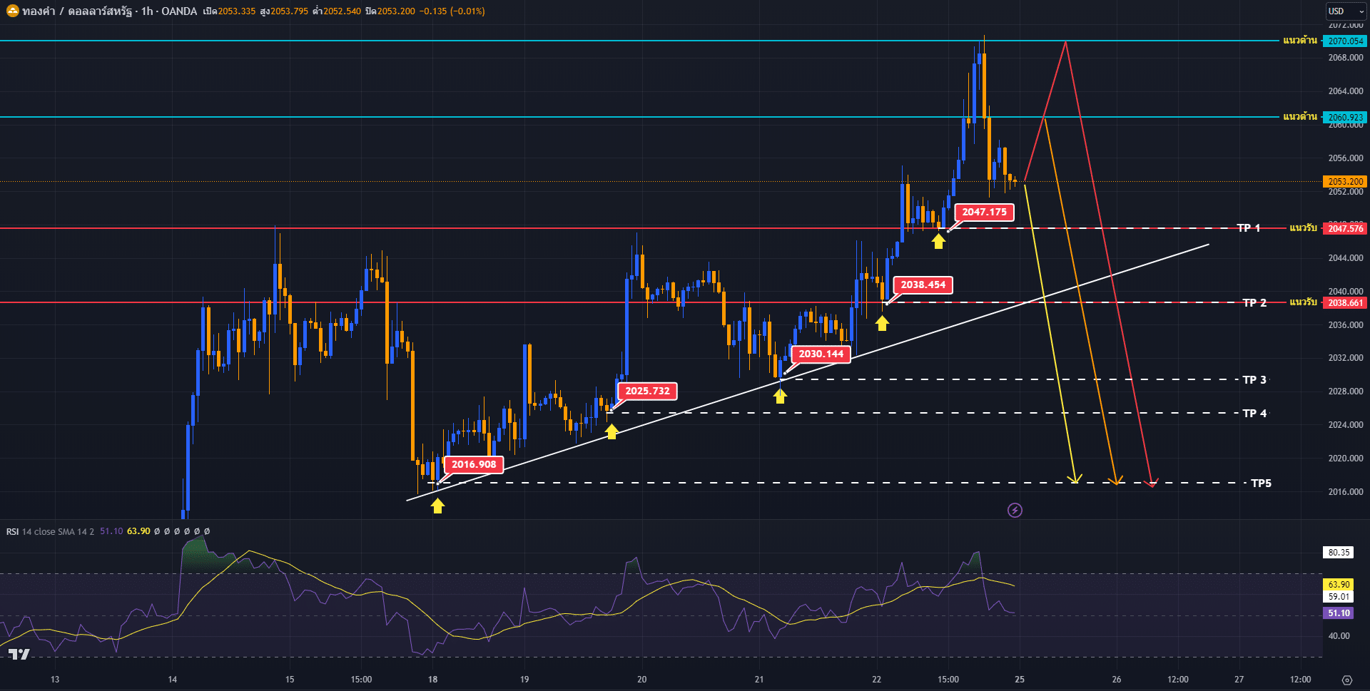 image-8 วิเคราะห์ราคาทองคำ