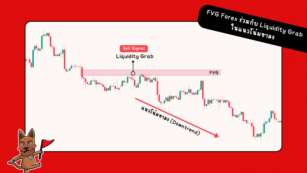 การใช้ FVG Forex ร่วมกับ Liquidity Grab ในแนวโน้มขาลง การใช้ FVG Forex ร่วมกับ Liquidity Grab ในแนวโน้มขาลง