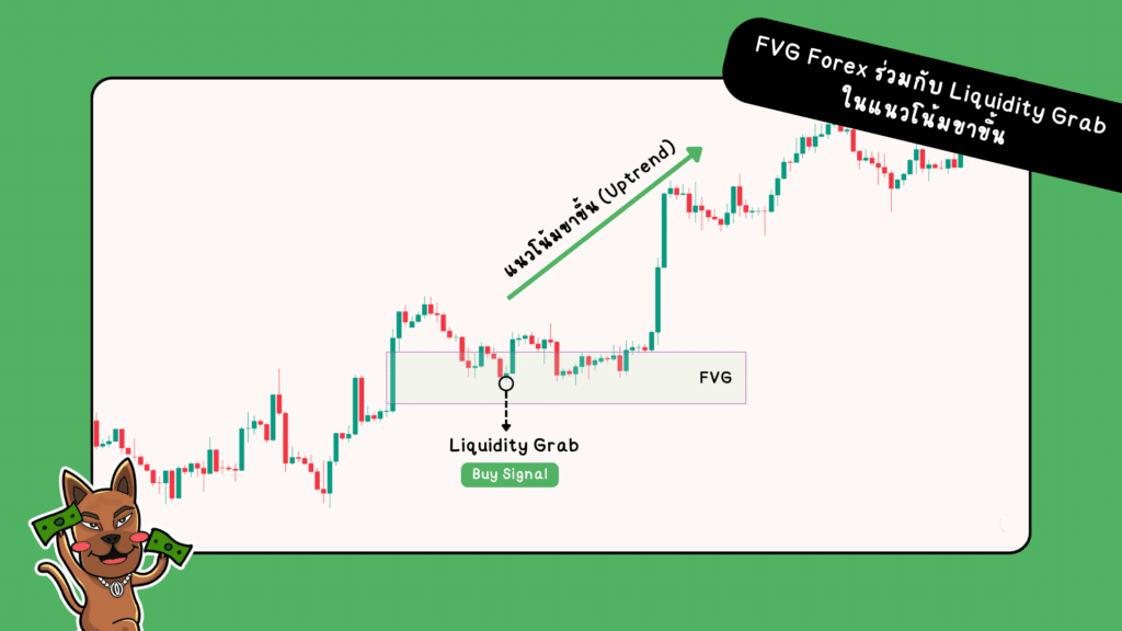 2การใช้ FVG Forex ร่วมกับ Liquidity Grab ในแนวโน้มขาขึ้น การใช้ FVG Forex ร่วมกับ Liquidity Grab ในแนวโน้มขาขึ้น