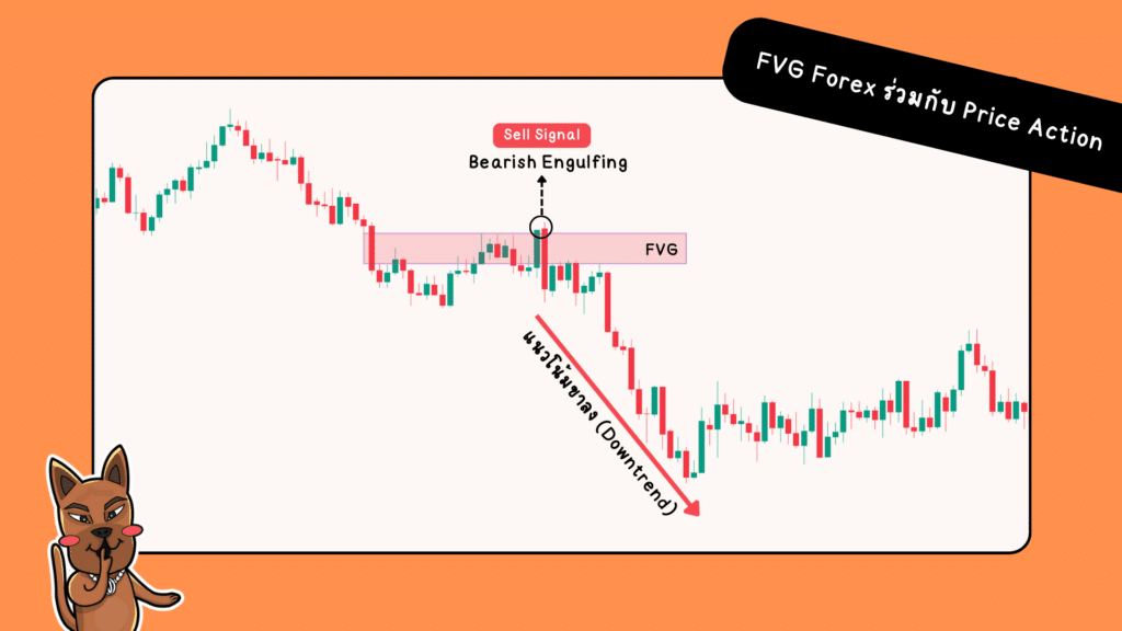 การเทรดด้วย FVG Forex ร่วมกับ Price Action การเทรดด้วย FVG Forex ร่วมกับ Price Action