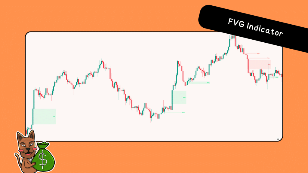 FVG Indicator FVG Indicator