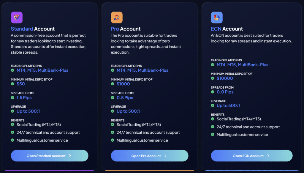 Screen-Shot-2567-01-30-at-14.09.53 ประเภทบัญชี MultiBank Group ดีไหม