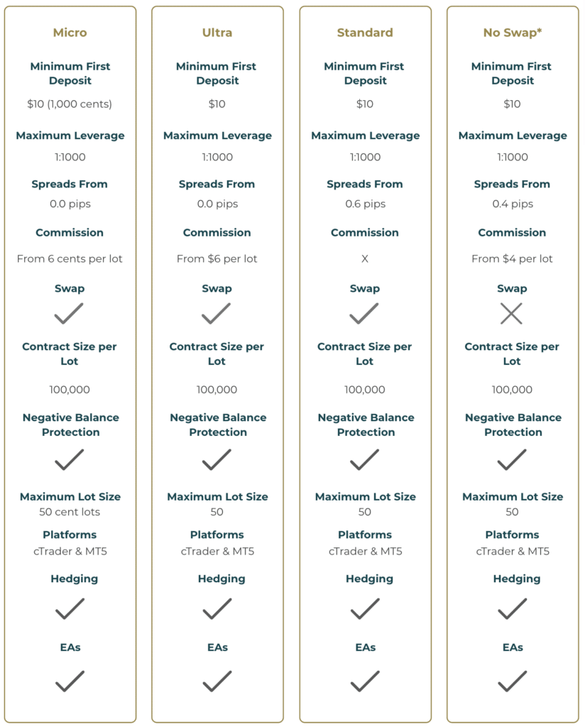 Screen-Shot-2567-01-30-at-16.49.12 ประเภทบัญชี Connext ดีไหม