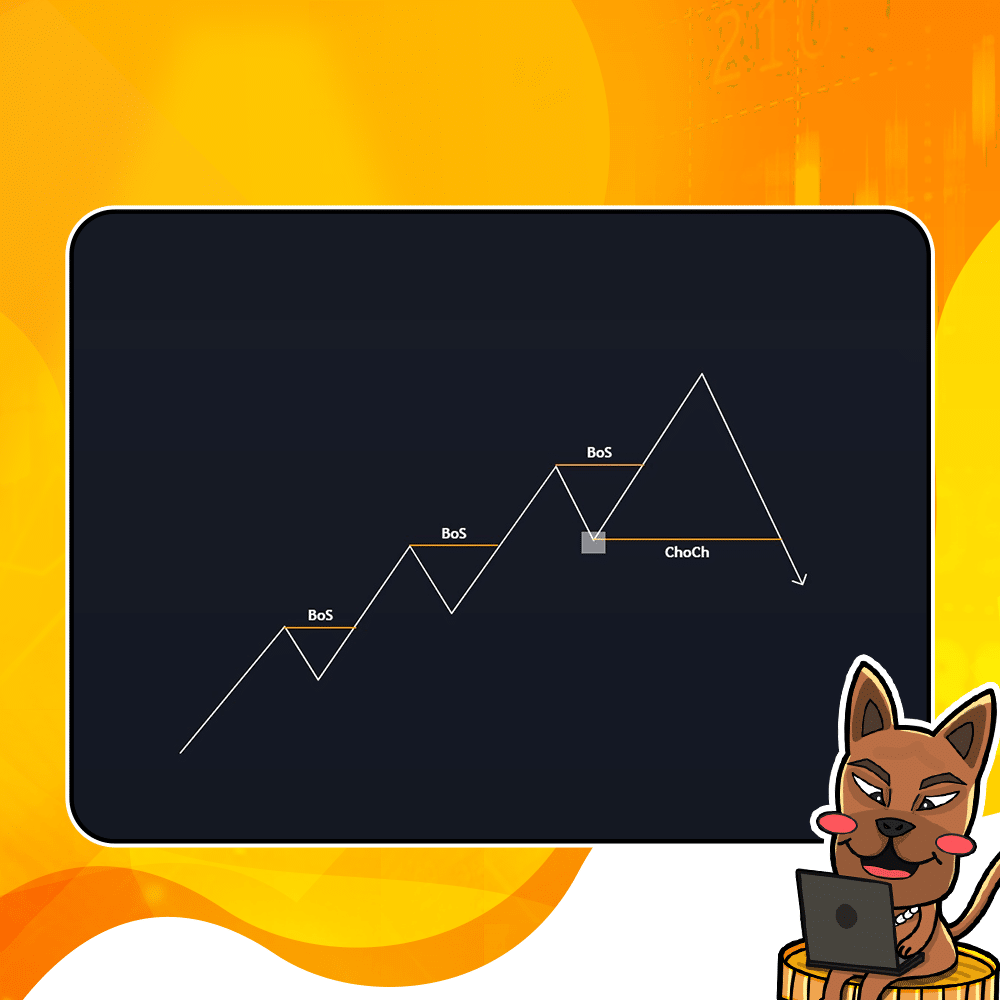 Smart-Money-concept-graph-2 Change of Charactor (ChoCh) ของ smc forex