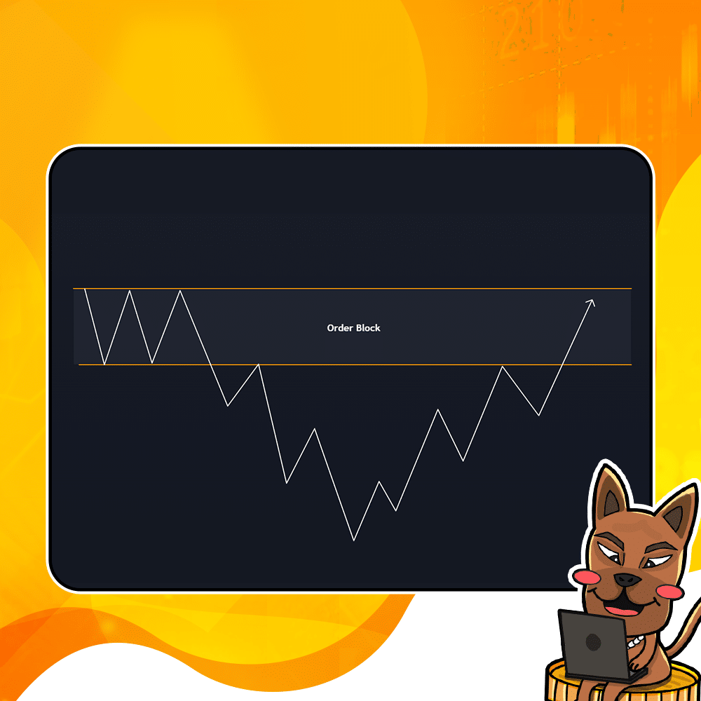 Smart-Money-concept-graph-3 Order Block กับ smc (Smart Money Concept)