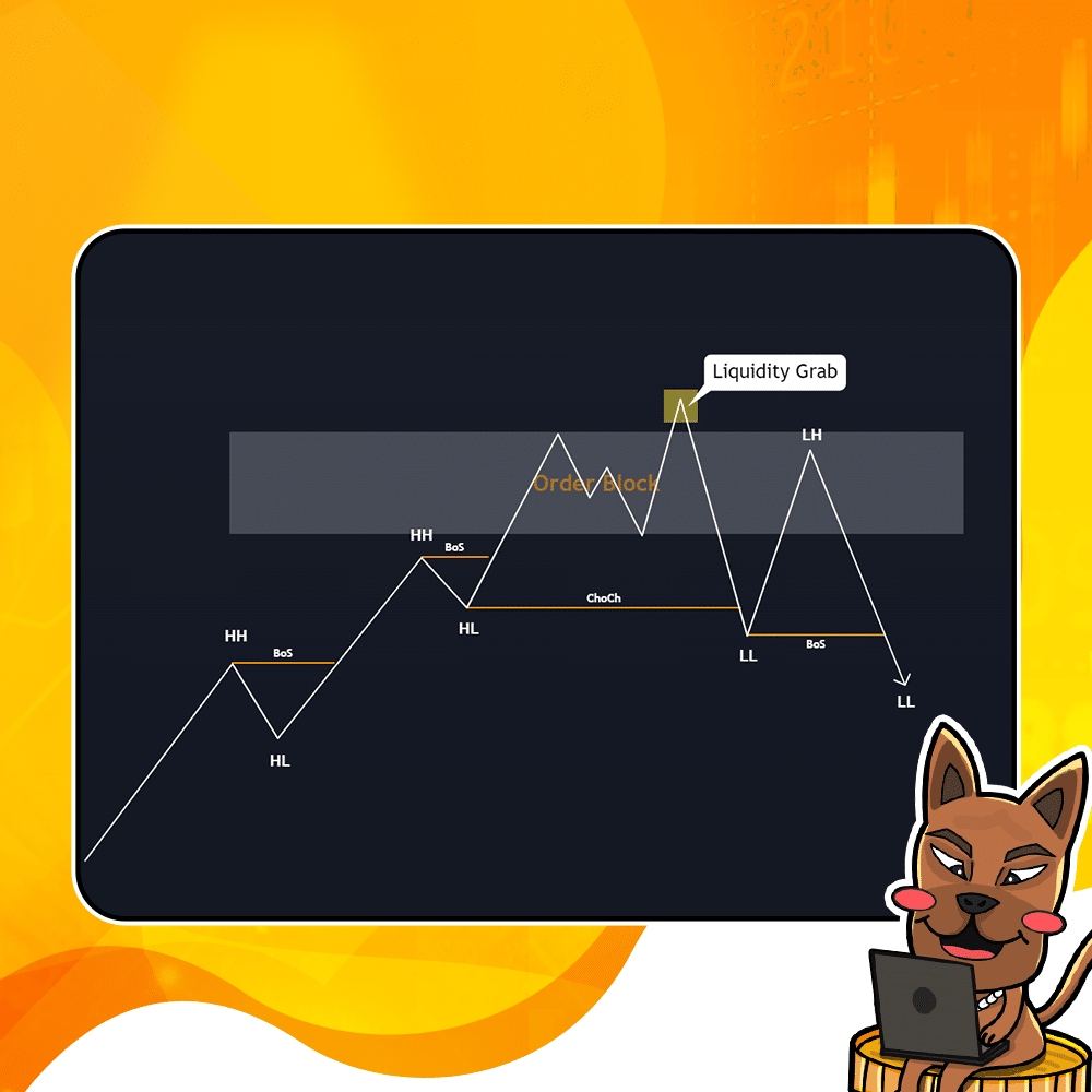 Smart-Money-concept-graph-4 Liquidity Grab กับ smc (Smart Money Concept)