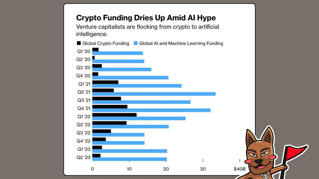 หุ้น AI 2024 วิเคราะห์หุ้น AI ต่างประเทศ