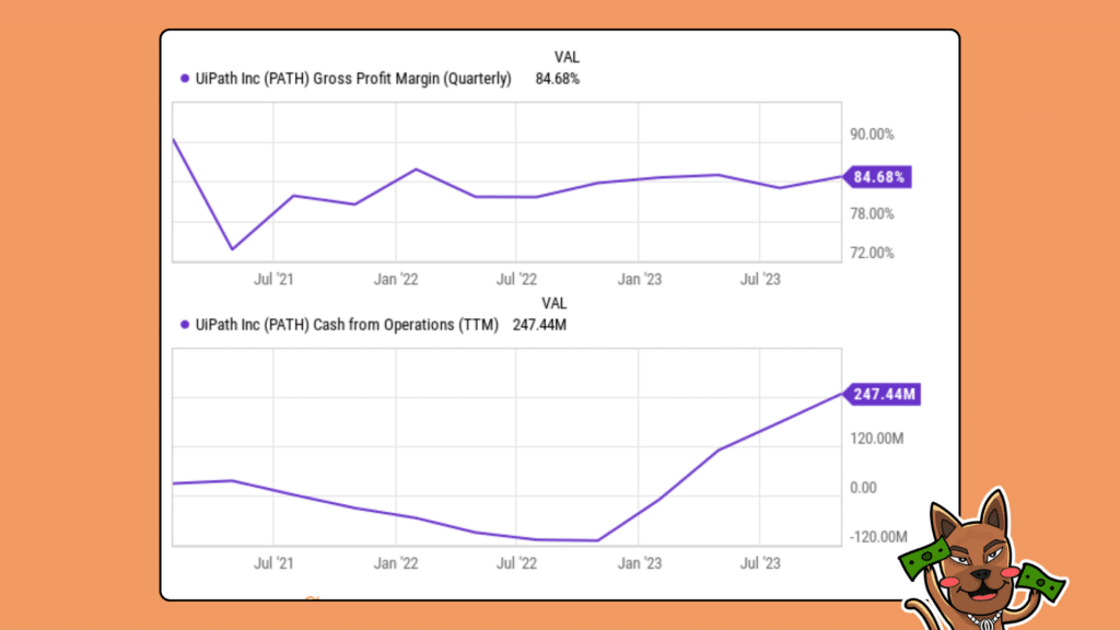 หุ้น Uipath หุ้น AI ต่างประเทศที่น่าสนใจ 2024 หุ้น Uipath หุ้น AI ต่างประเทศที่น่าสนใจ 2024