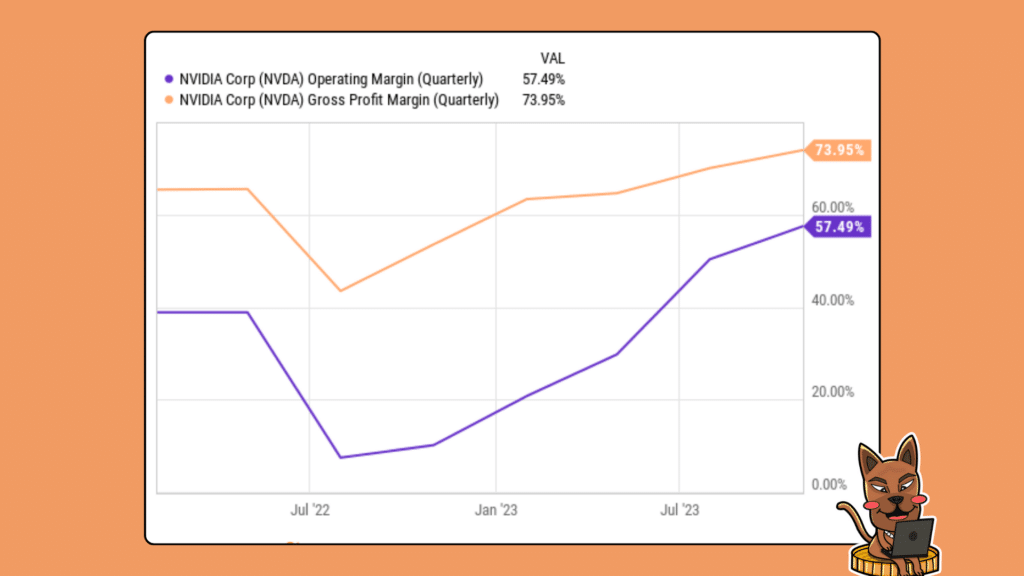 หุ้น Nvidia หุ้น AI ต่างประเทศที่น่าสนใจ 2024 หุ้น Nvidia หุ้น AI ต่างประเทศที่น่าสนใจ 2024