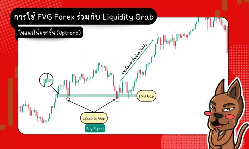 การใช้ FVG Forex ร่วมกับ Liquidity Grab ในแนวโน้มขาขึ้น