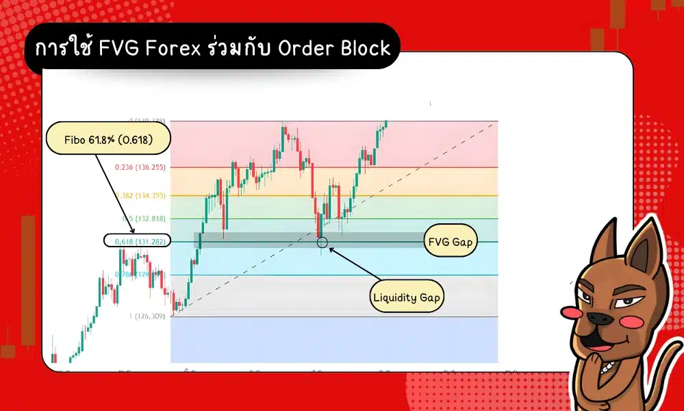 การเทรดด้วย FVG Forex ร่วมกับ Order Block