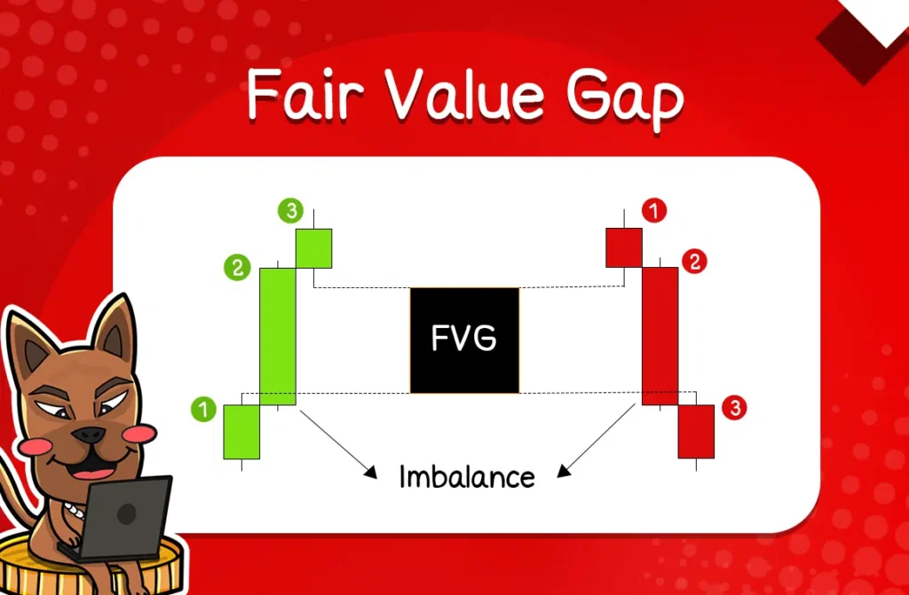 ส่วนประกอบของ FVG Forex