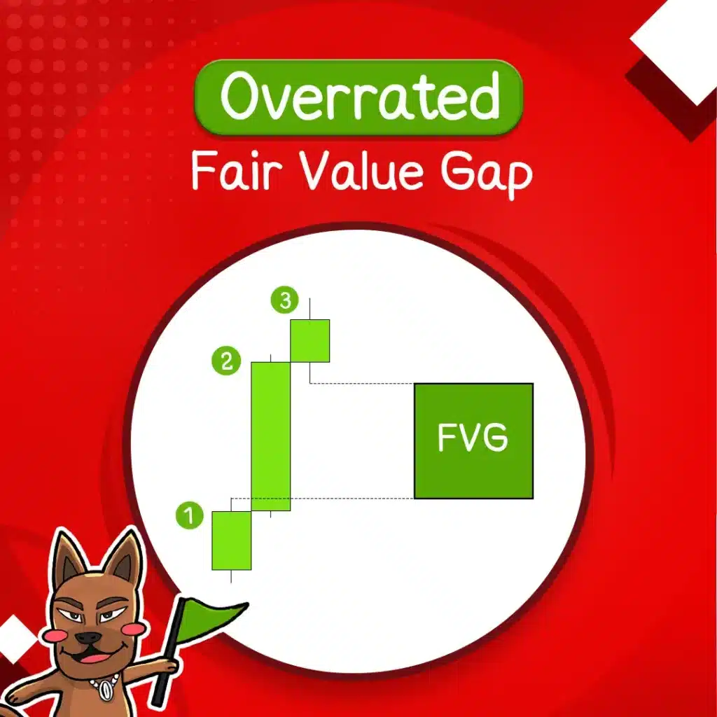 Overrated FVG (Overrated Fair Value Gap)