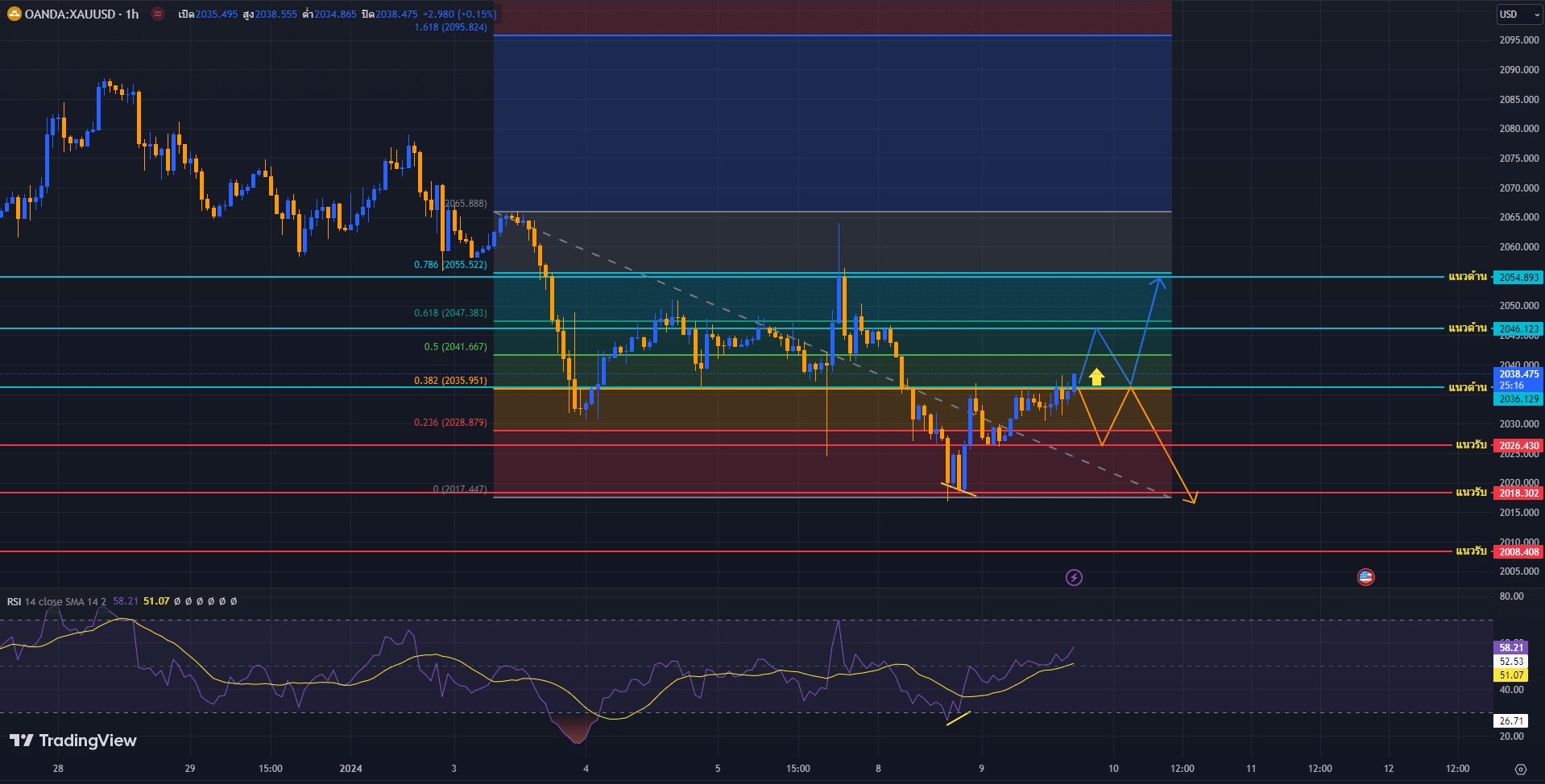 image-11 วิเคราะห์ราคาทองคำ