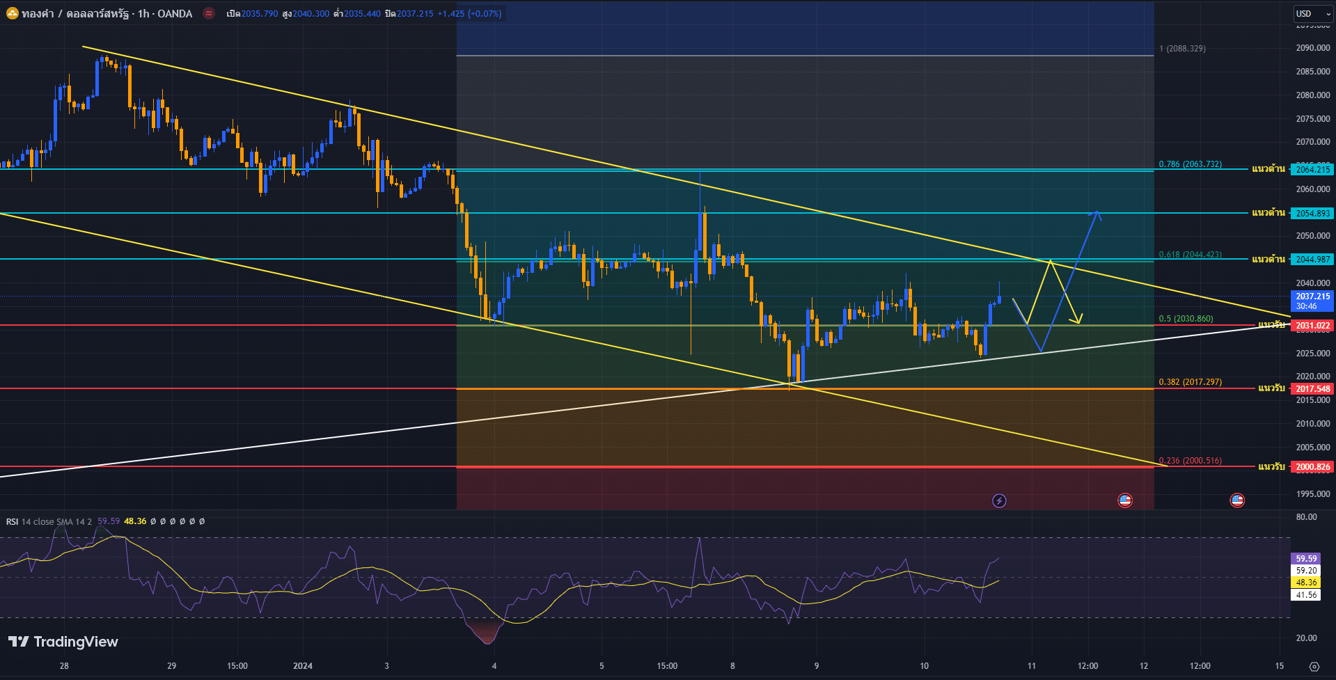 image-13 วิเคราะห์ราคาทองคำ