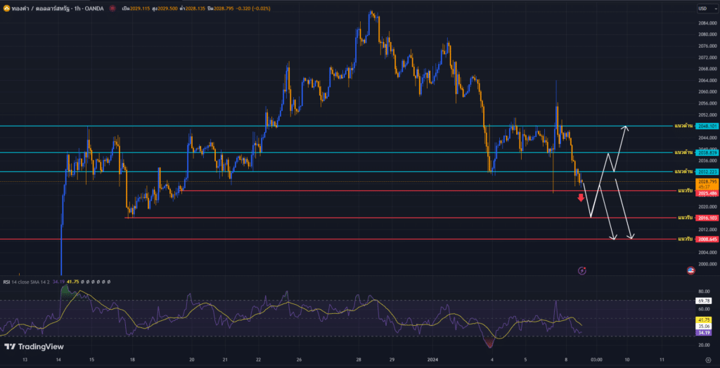 image-3 วิเคราะห์ราคาทองคำ