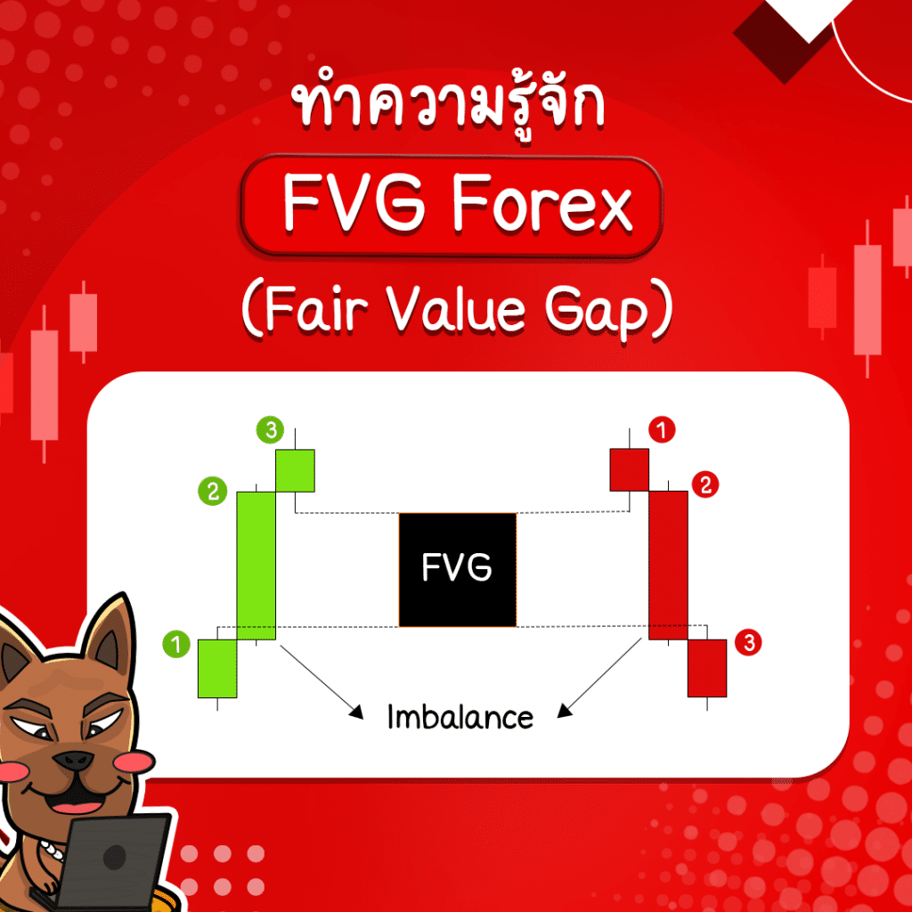 Fair Value Gap คือ Fair Value Gap คือ