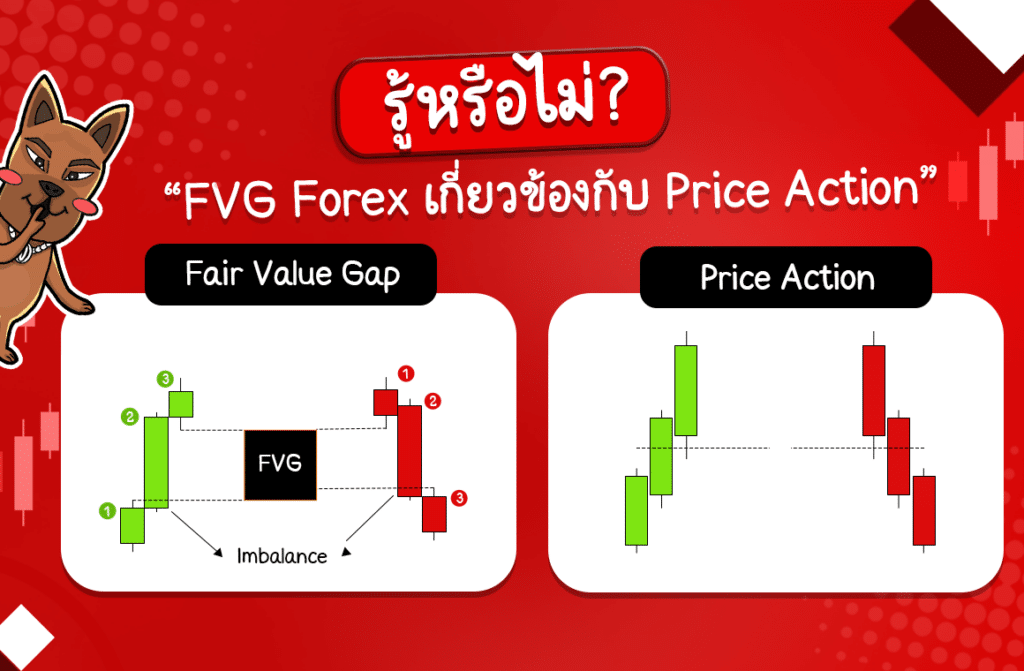 Fair Value Gap (FVG) Fair Value Gap (FVG)