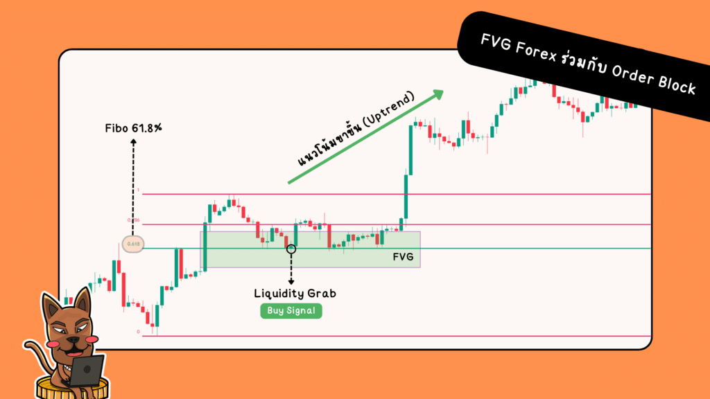 การเทรดด้วย FVG Forex ร่วมกับ Order Block การเทรดด้วย FVG Forex ร่วมกับ Order Block