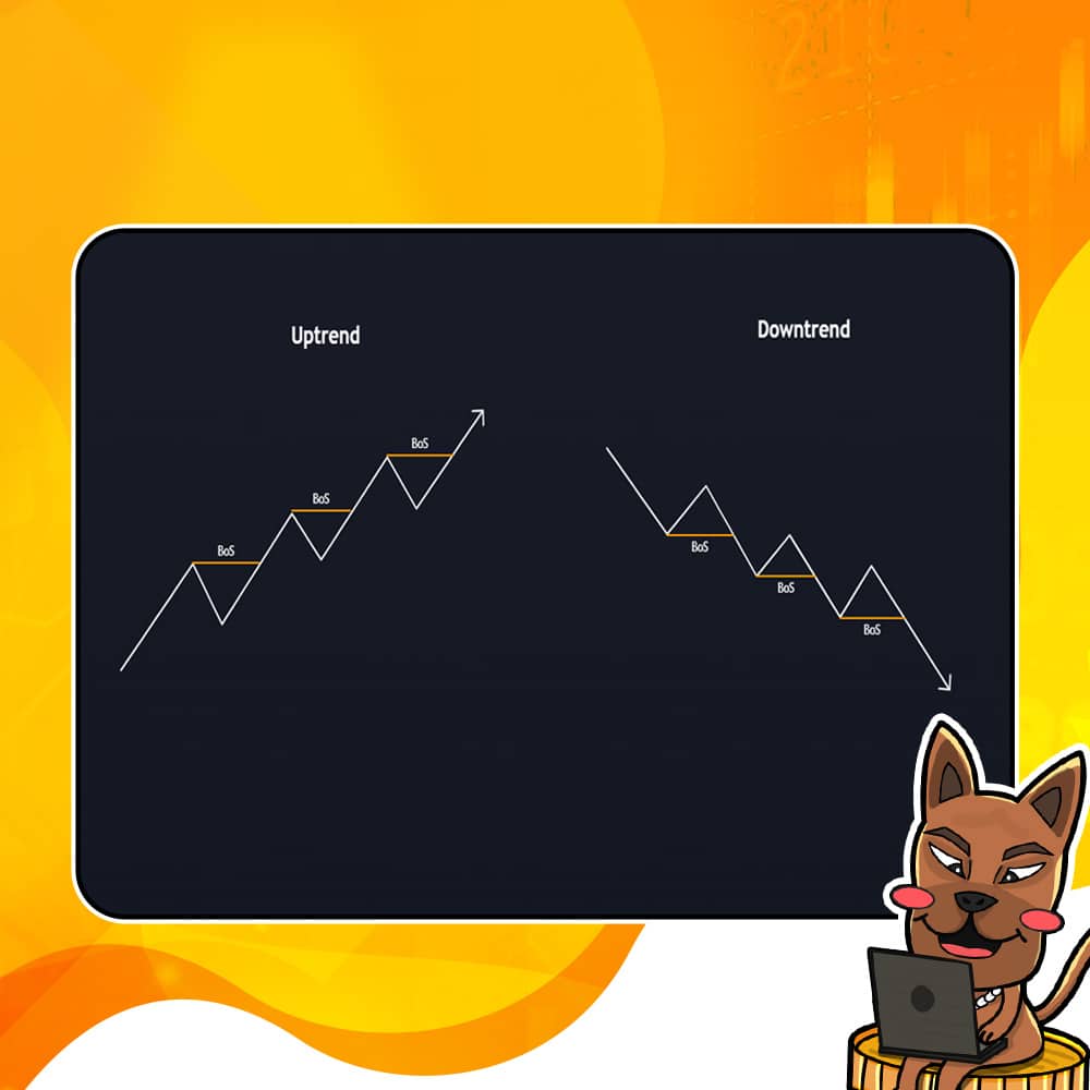 BOS Break of Structure (BoS) ของ SMC Forex