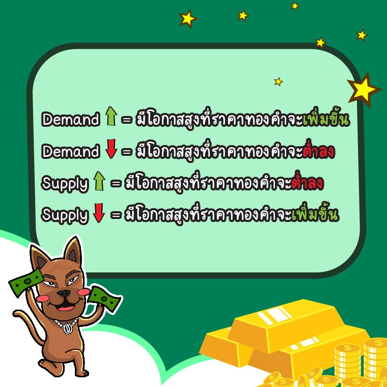 ความสัมพันธ์ระหว่าง Demand และ Supply กับทองคำ ความสัมพันธ์ระหว่าง Demand และ Supply กับการเทรดทอง Forex