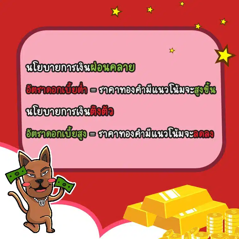 ความสัมพันธ์ระหว่างนโยบายการเงิน, อัตราดอกเบี้ย และทองคำ Forex ความสัมพันธ์ระหว่างนโยบายการเงิน, อัตราดอกเบี้ย และทองคำ Forex