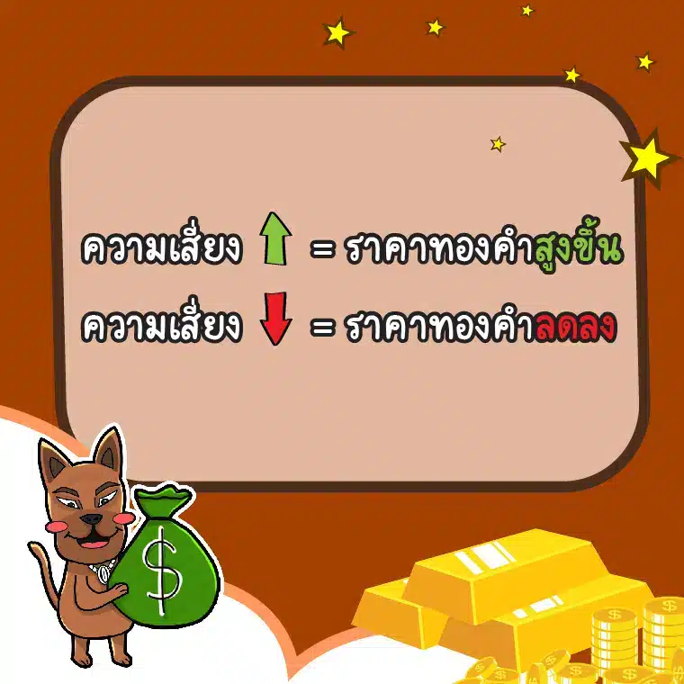ความสัมพันธ์ระหว่างความเสี่ยงทางการเมืองกับราคาทองคำ Forex ความสัมพันธ์ระหว่างความเสี่ยงทางการเมืองกับราคาทองคำ Forex