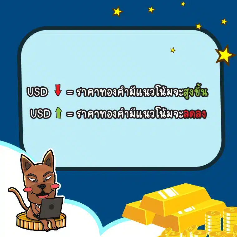 ความสัมพันธ์ระหว่าง USD กับราคาทองคำ Forex ความสัมพันธ์ระหว่าง USD กับราคาทองคำ Forex