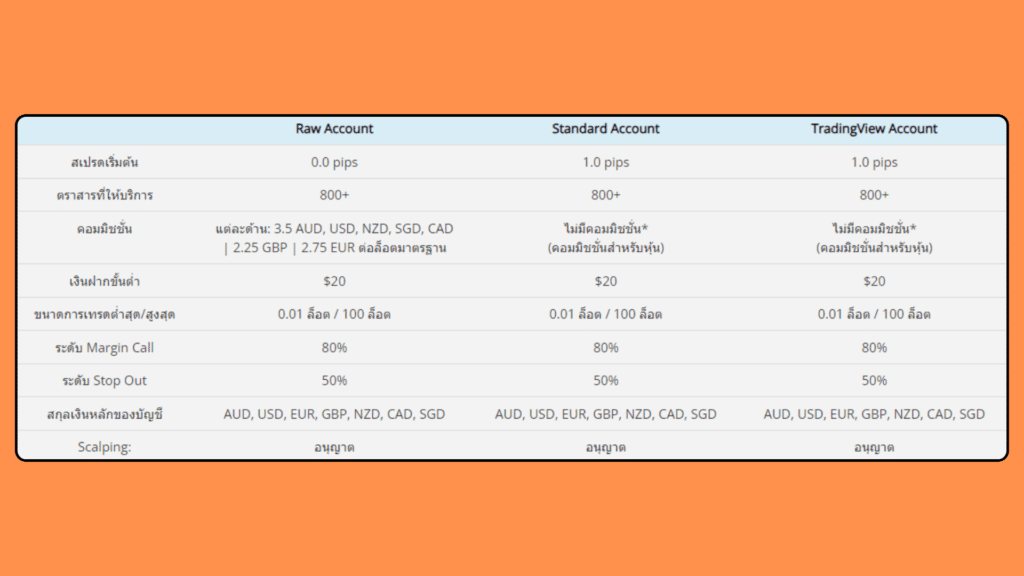 ประเภทบัญชี Eightcap ประเภทบัญชี Eightcap