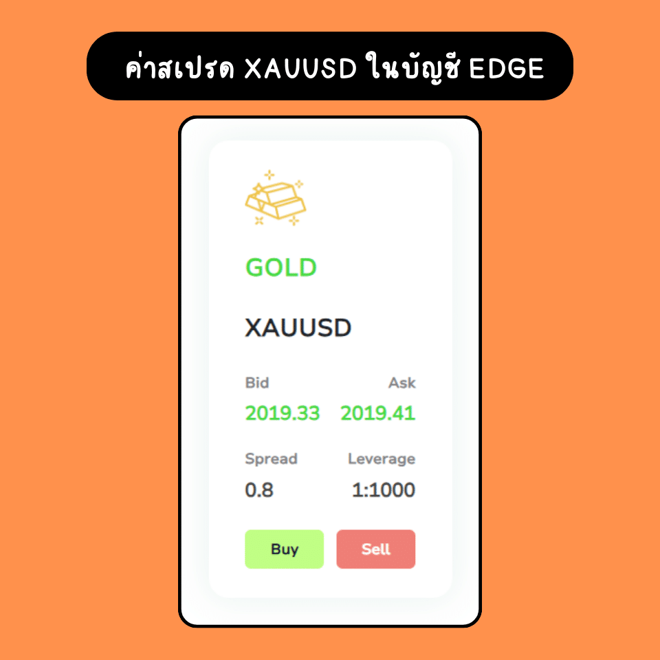 รีวิวเทรดทองกับโบรกเกอร์ TMGM ดีไหม รีวิวเทรดทองกับโบรกเกอร์ TMGM ดีไหม