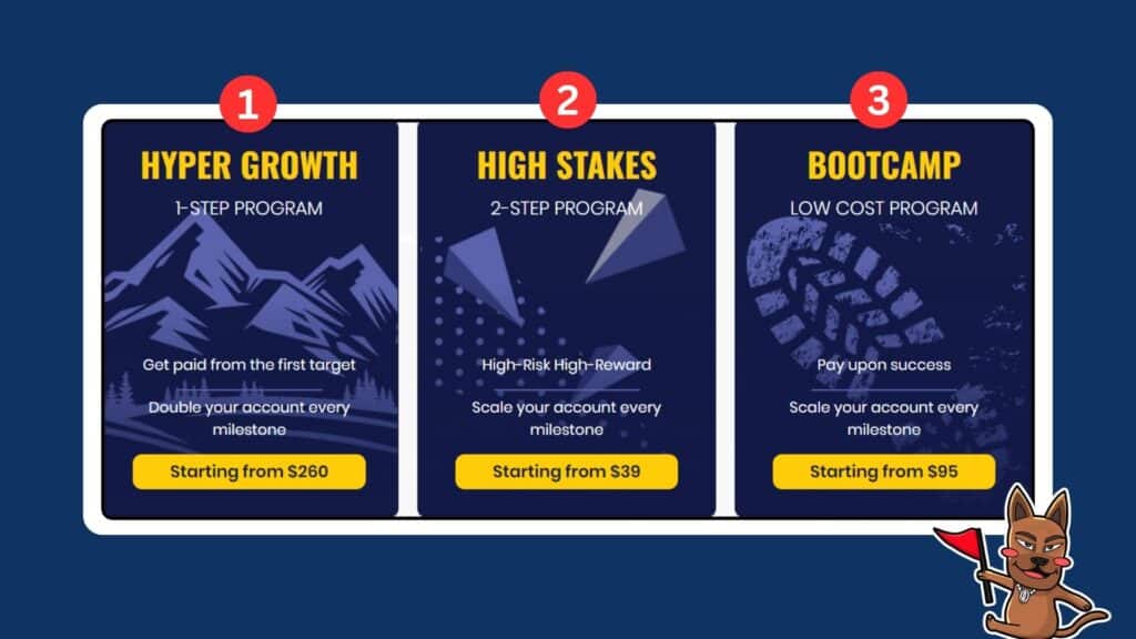 โปรแกรมสอบกองทุน The 5%ers มีอะไรบ้าง โปรแกรมสอบกองทุน The 5%ers มีอะไรบ้าง