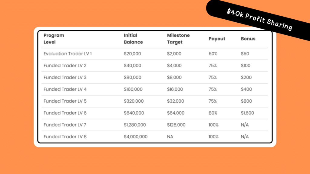 รีวิว The 5%ers Hyper Growth ส่วนแบ่งกำไรที่ 3 รีวิว The 5%ers Hyper Growth ส่วนแบ่งกำไรที่ 3