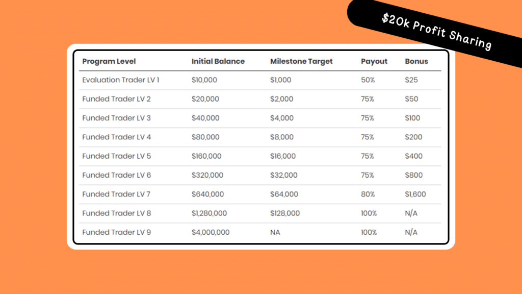 รีวิว The 5%ers Hyper Growth ส่วนแบ่งกำไรที่ 2 รีวิว The 5%ers Hyper Growth ส่วนแบ่งกำไรที่ 2